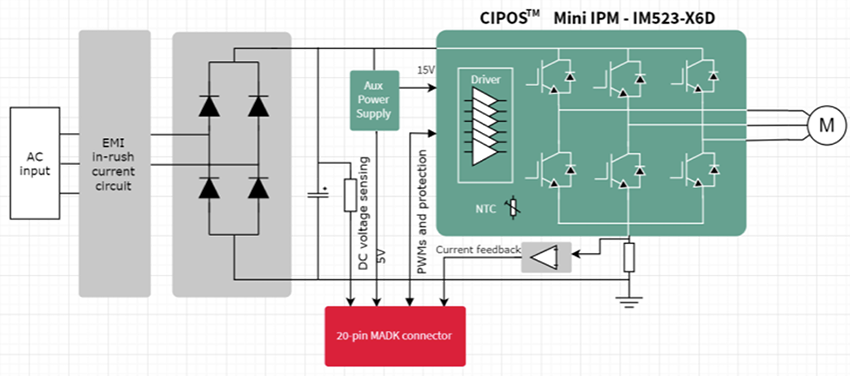 框图 - Infineon Technologies EVAL-M1-IM523 评估板